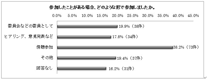 棒グラフ