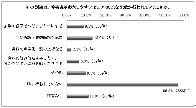 棒グラフ