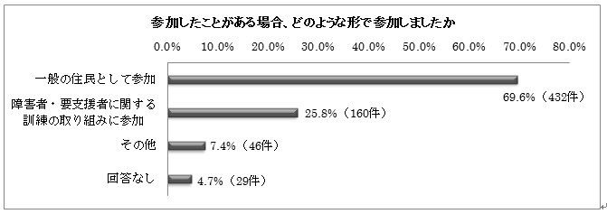 棒グラフ